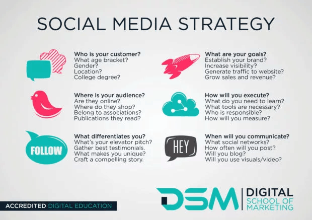 social media content marketing strategy - Bulkly - 11 social media content marketing strategy - Social Media & Content Marketing Strategy: The Definitive Guide - 11