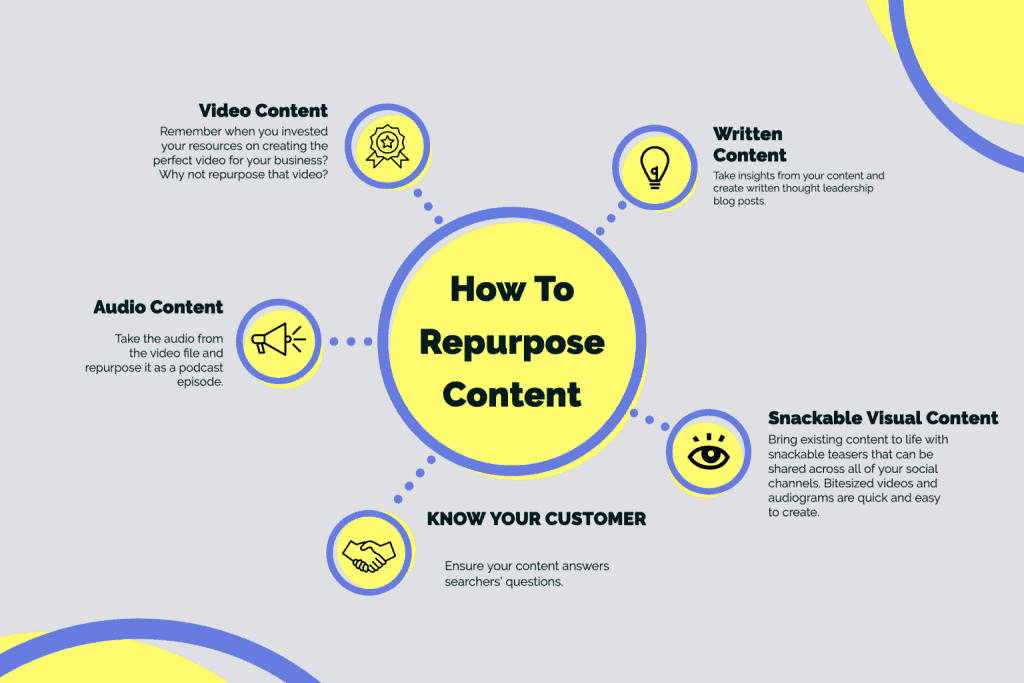 social media content marketing strategy - Bulkly - 27 social media content marketing strategy - Social Media & Content Marketing Strategy: The Definitive Guide - 27